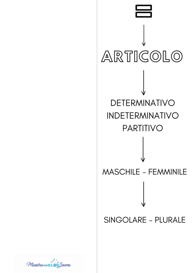 Scheda attiva - ALETTA GRAMMATICALE ARTICOLO
