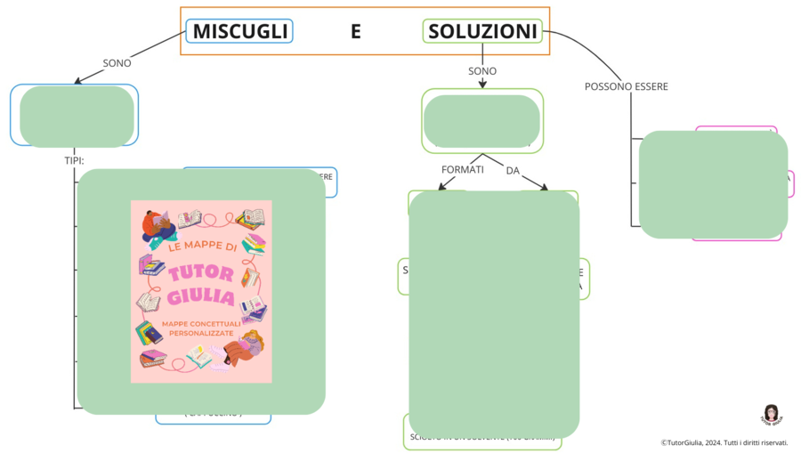 I MISCUGLI E LE SOLUZIONI