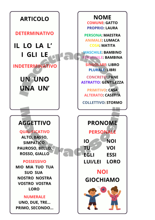 Mazzetta dell' analisi grammaticale - scuola primaria
