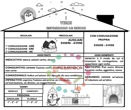 Raccolta di materiali per l'analisi grammaticale