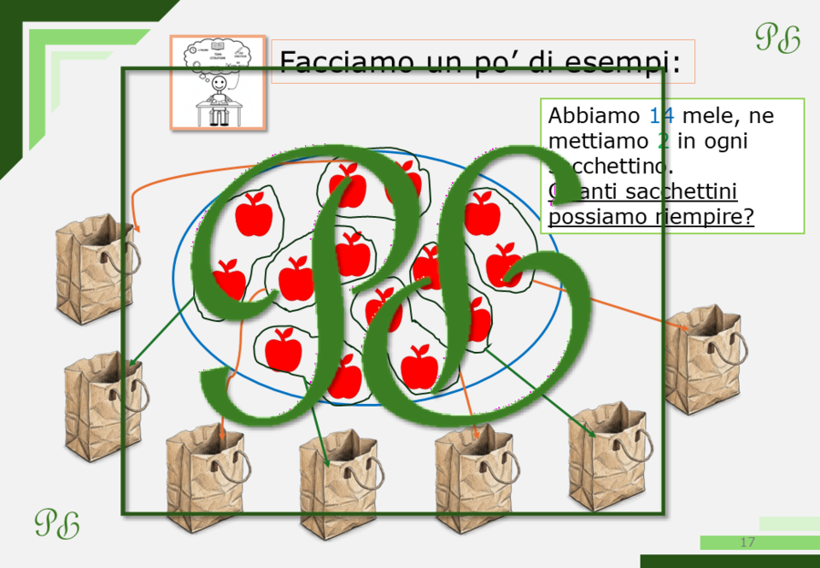 Le Divisioni - DSA - BES