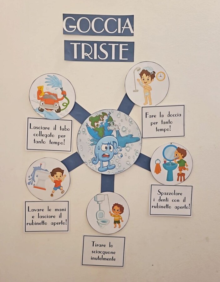 💧POSTER – GIORNATA DELL’ACQUA