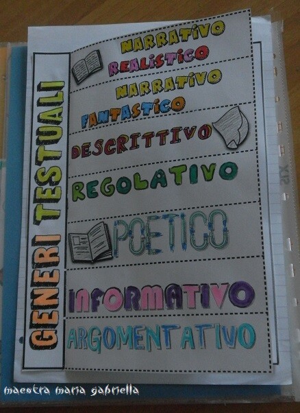 I GENERI TESTUALI introduzione e in rima