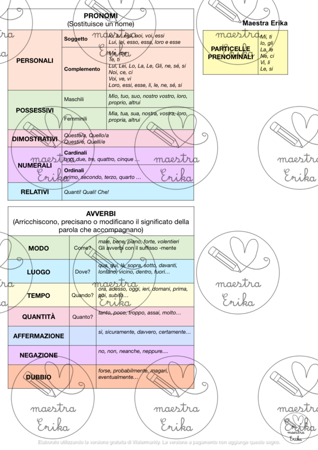 Schema: Analisi Grammaticale