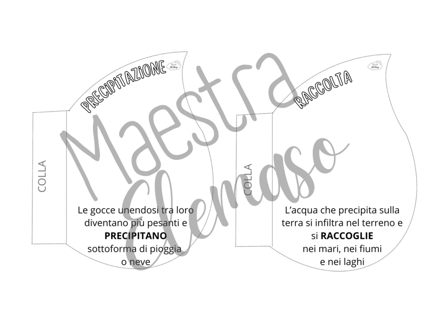 Mini-book "Il ciclo dell'acqua"