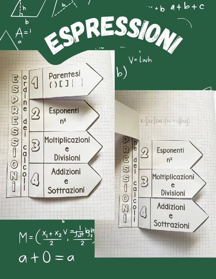 Schema per espressioni - ordine dei calcoli (classe 5)