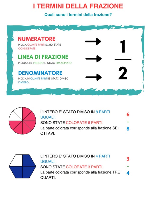 Le frazioni - kit per la Terza elementare