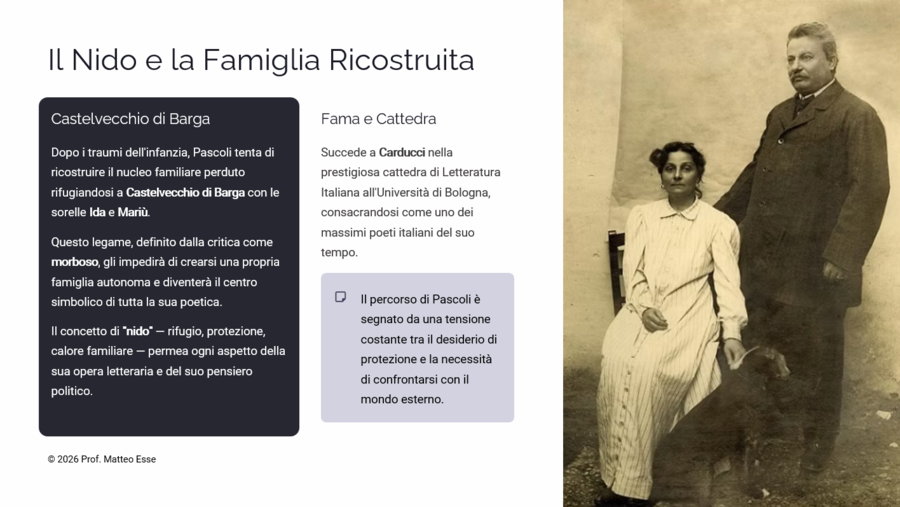 Giovanni Pascoli: Il Poeta del Fanciullino e del Nido – Modulo Didattico Completo (24 Slide + Verifica)