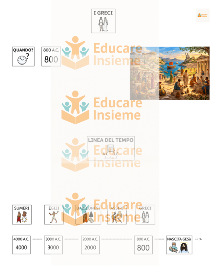 I GRECI – MODULO DI STORIA IN CAA (SYMWRITER) + VERIFICA + OBIETTIVI E GRIGLIA DI VALUTAZIONE