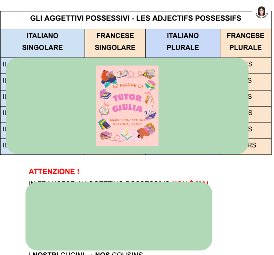 FRANCESE: GLI AGGETTIVI POSSESSIVI