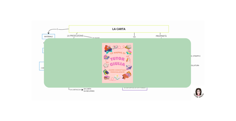 LA CARTA