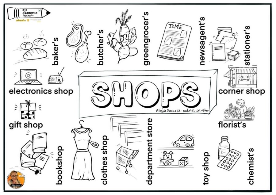 English Vocabulary Sketchnotes for Primary School
