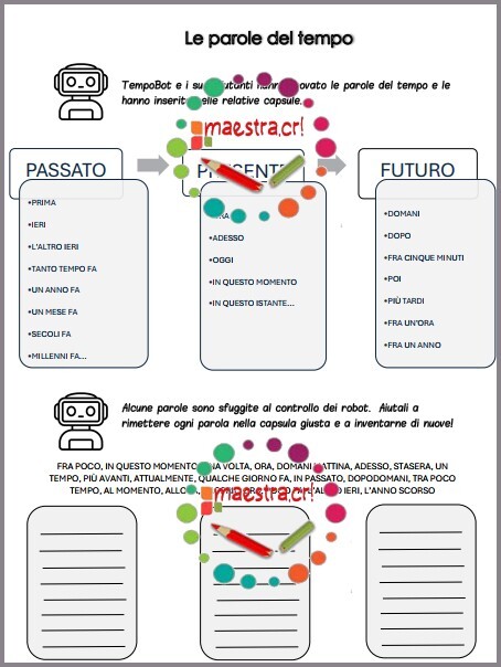 La Grande Avventura dei Tempi Verbali