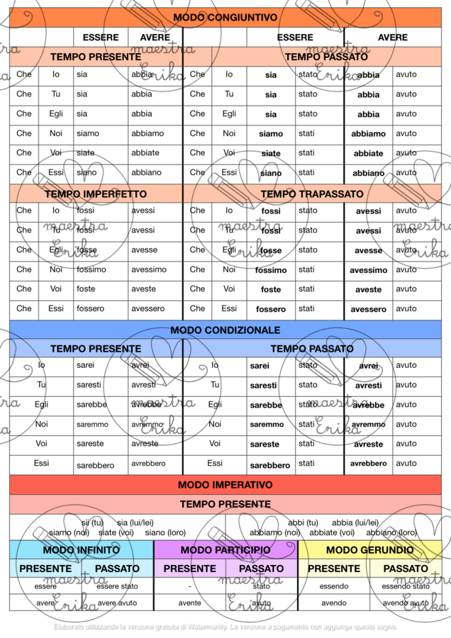 Schema: Analisi Grammaticale