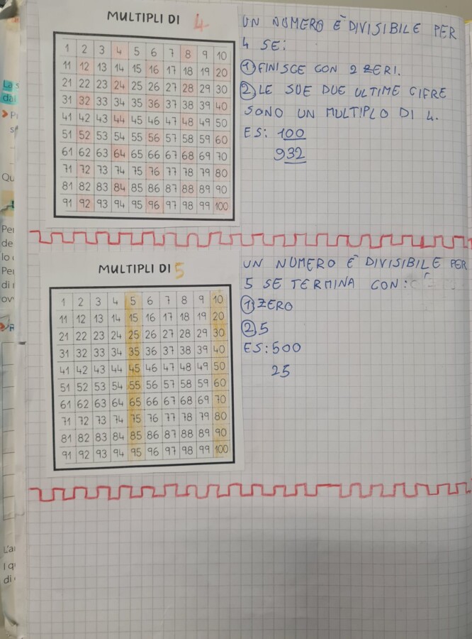 Multipli e divisori