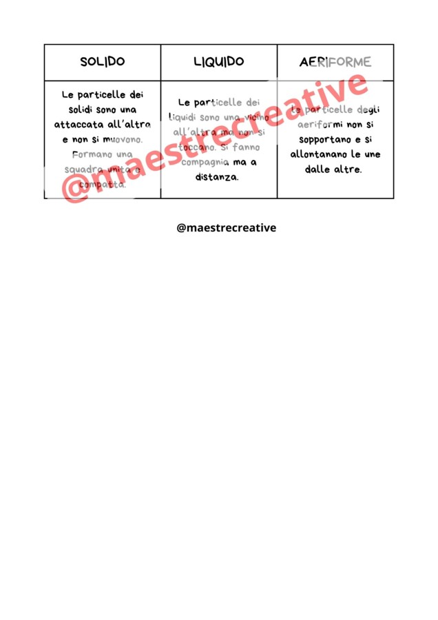 La MATERIA