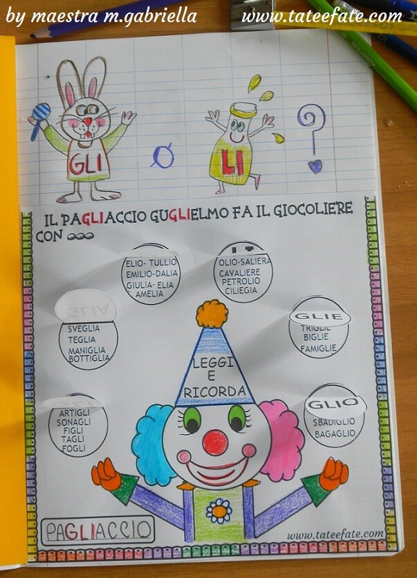 iL TRIGRAMMA GLI dei pagliacci interattivi
