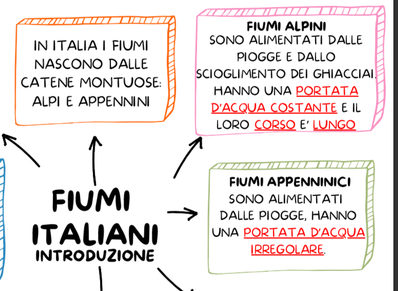 FIUMI E LAGHI IN ITALIA