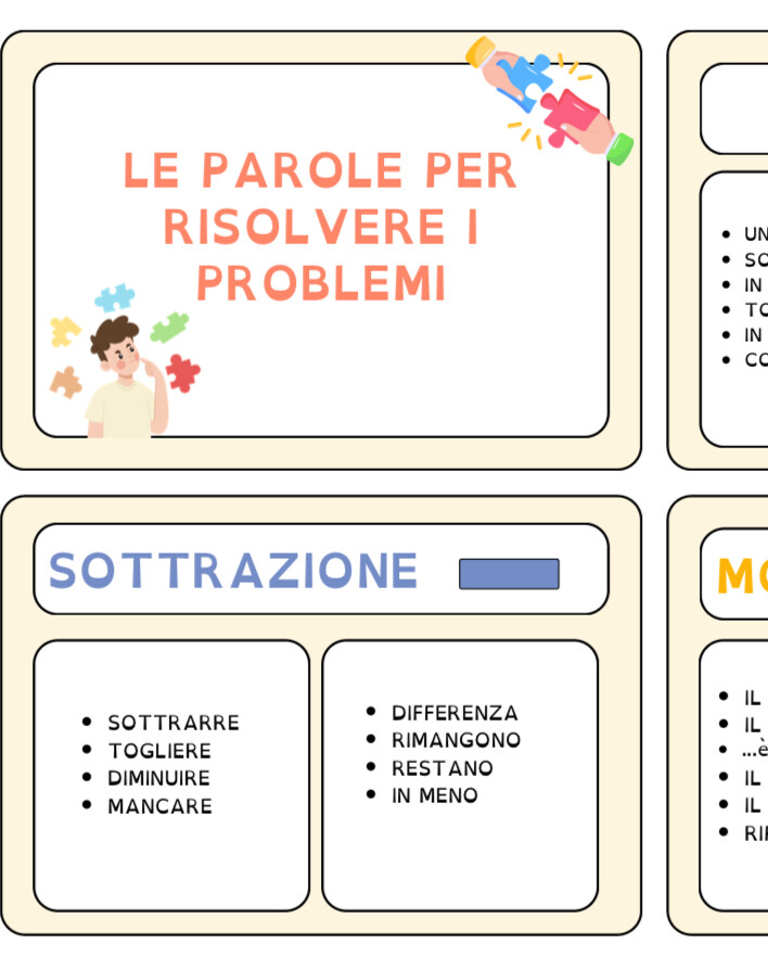 Le parole per risolvere i problemi di matematica