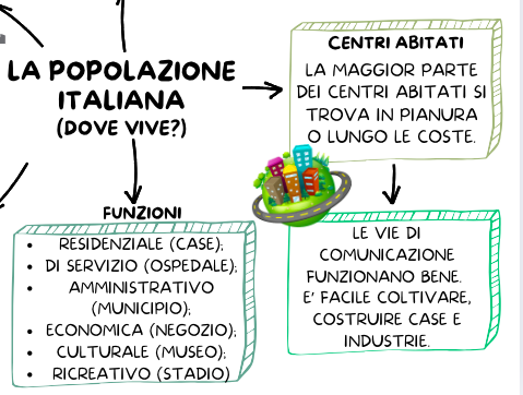 POPOLAZIONE E LAVORO IN ITALIA