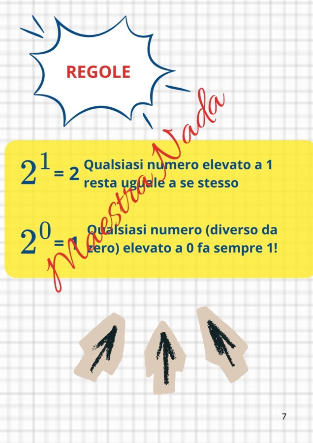 Kit completo sulle potenze. Spiegazioni + esercizi + verifiche pronte all’uso.