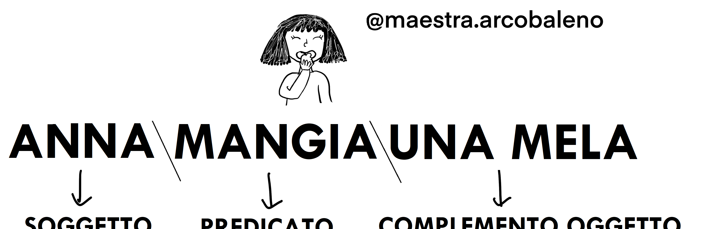 Schema sulle basi dell'analisi logica