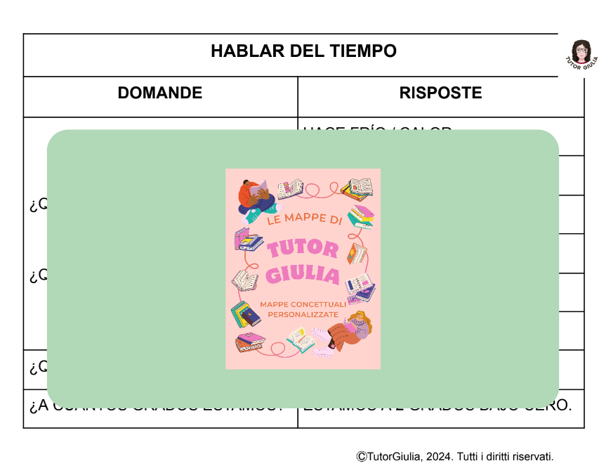 SPAGNOLO: PARLARE DEL TEMPO