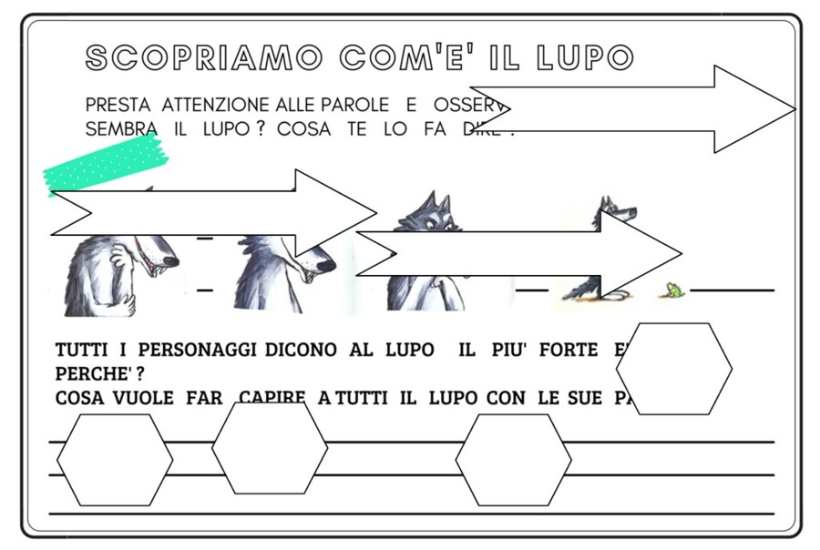 Leggo e analizzo il personaggio