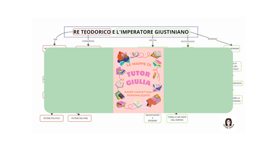TEODORICO E GIUSTINIANO
