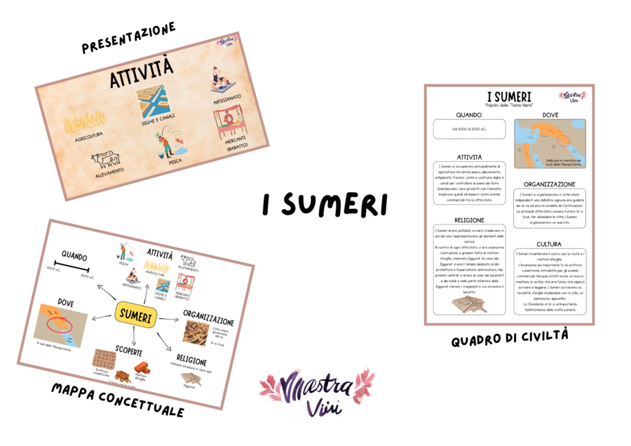 I Sumeri: presentazione, mappa e quadro di civiltà