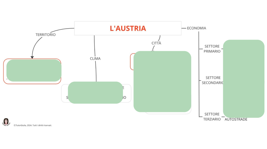 L' AUSTRIA