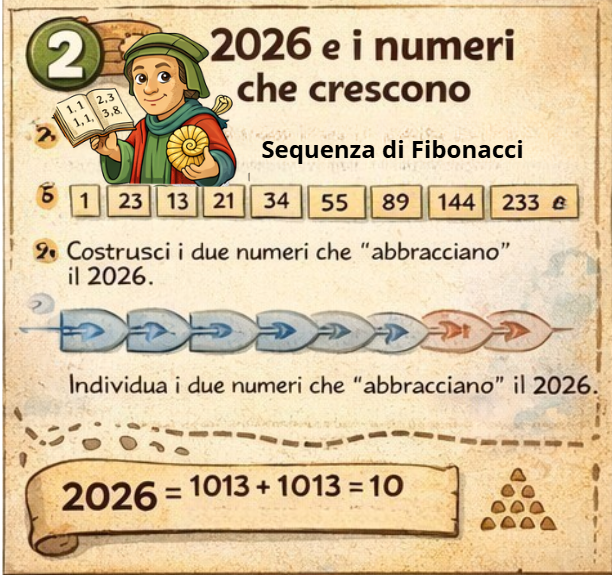 La storia della matematica sulla linea del tempo