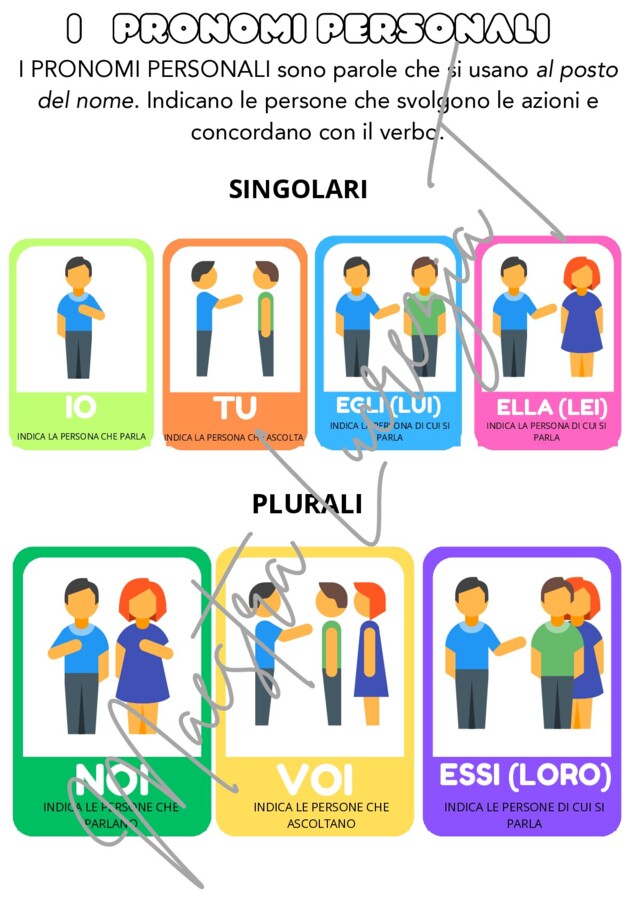 PRONOMI PERSONALI SOGGETTO