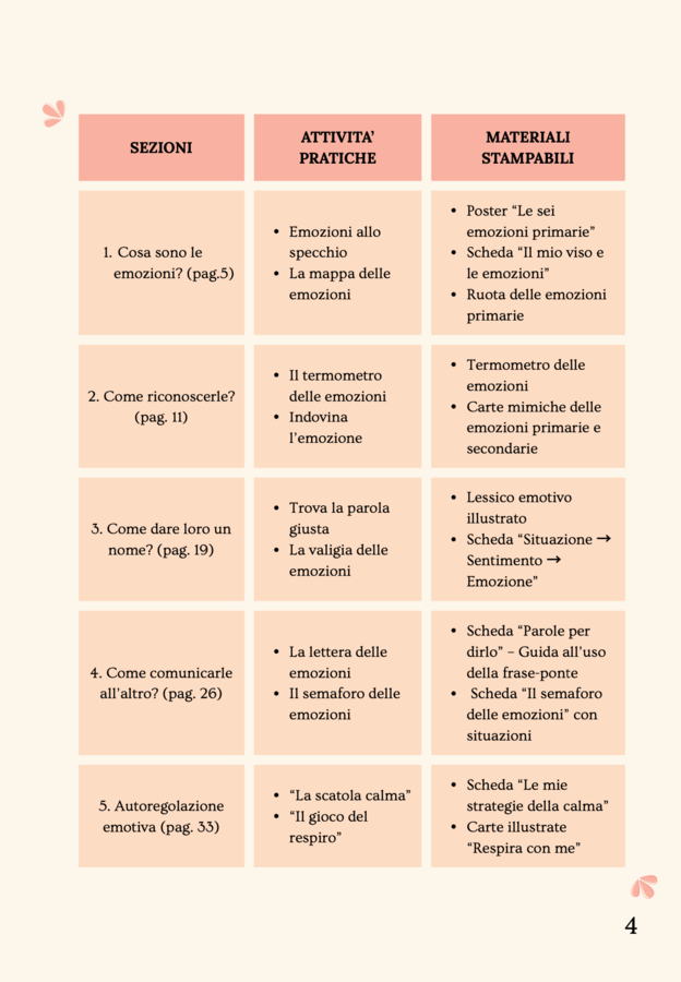 Alla scoperta delle emozioni