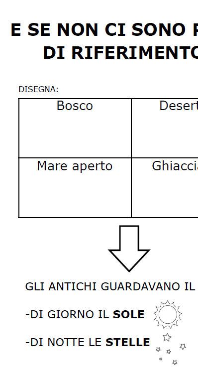 🧭 Orientamento, punti di riferimento, punti cardinali, bussola, Stella Polare e Rosa dei Venti 📚 Percorso completo di geografia per la scuola primaria