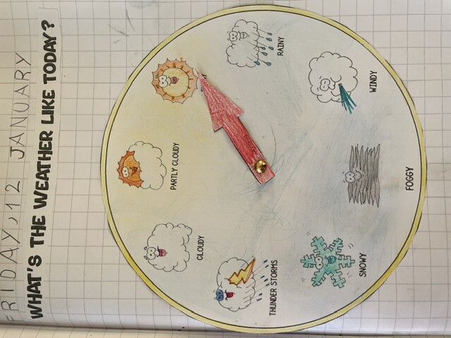 Inglese: the weather symbols and wheel