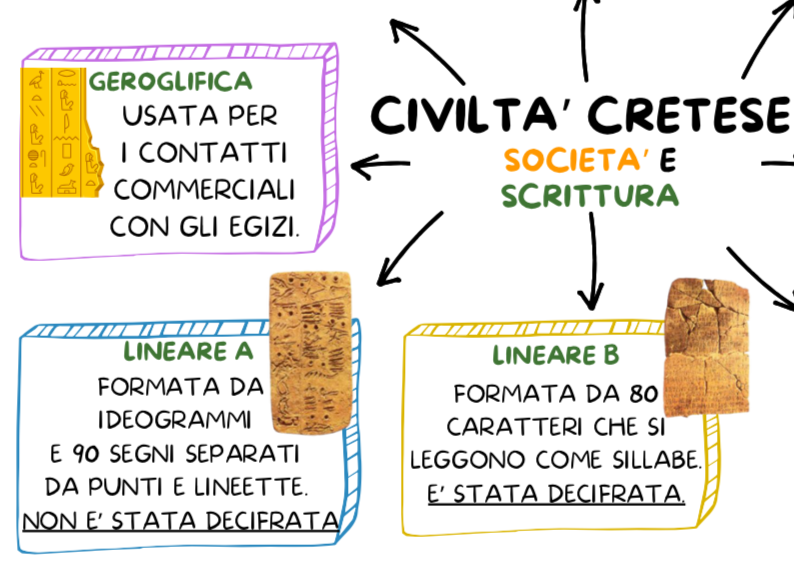 LA CIVILTA' CRETESE