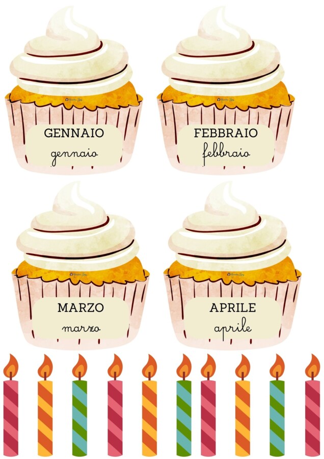 Poster dei compleanni