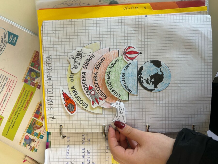 Lapbook - Gli strati dell'atmosfera