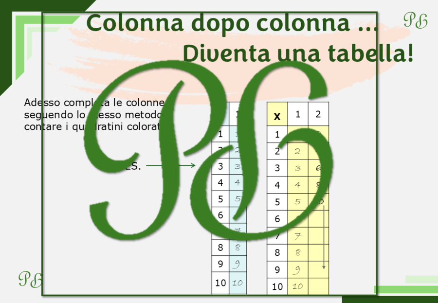 TABELLINE!