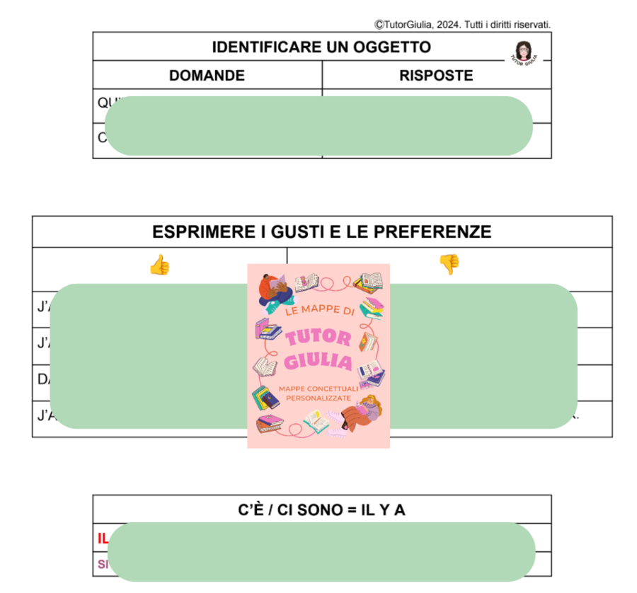 FRANCESE: ESPRIMERE UNA PREFERENZA + USO DI "IL Y A" _ C'È/CI SONO