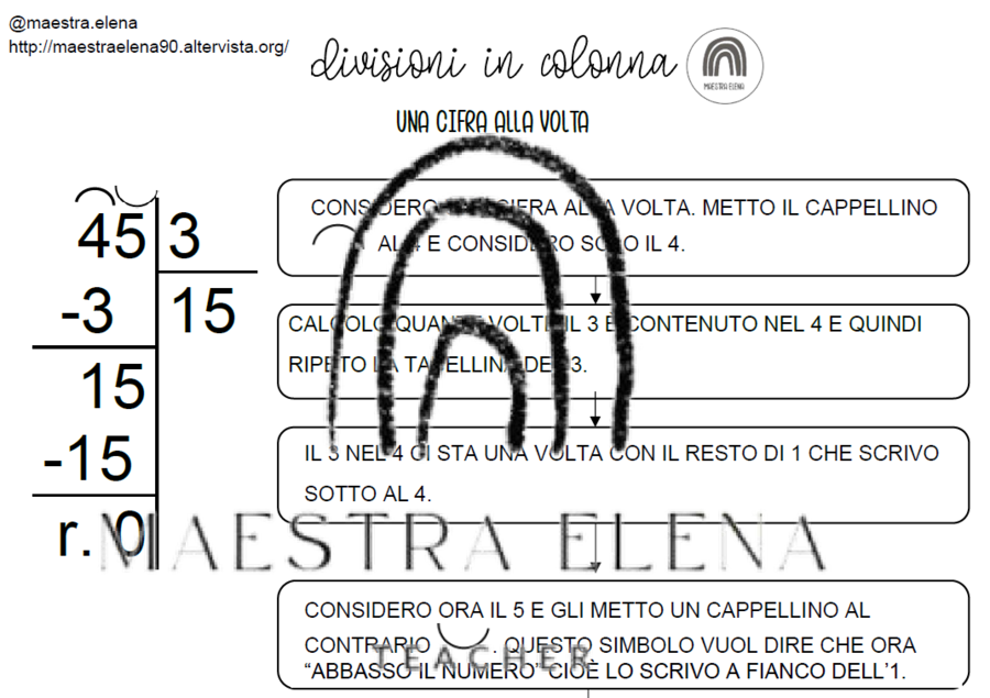 DIVISIONI A UNA CIFRA ALLA VOLTA