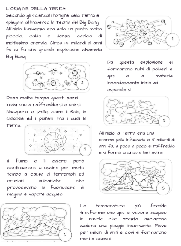 La nascita dell'Universo