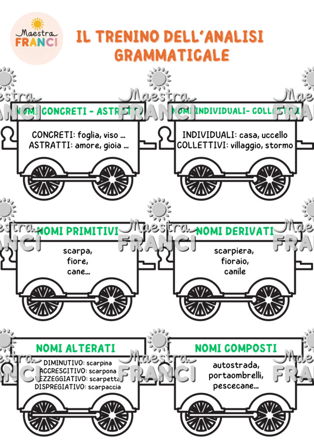 IL TRENINO DELL’ANALISI GRAMMATICALE
