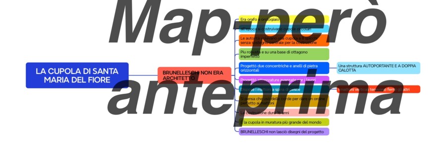 La Cupola di Santa Maria del Fiore: Il Capolavoro di Brunelleschi (Mappa Interconnessa)