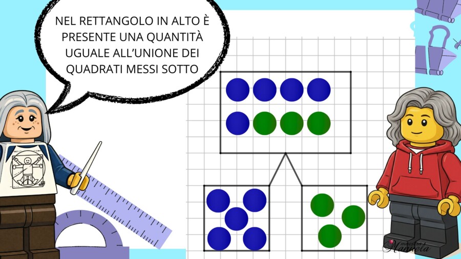 Costruire il numero in prima primaria: dal materiale concreto ai number bonds