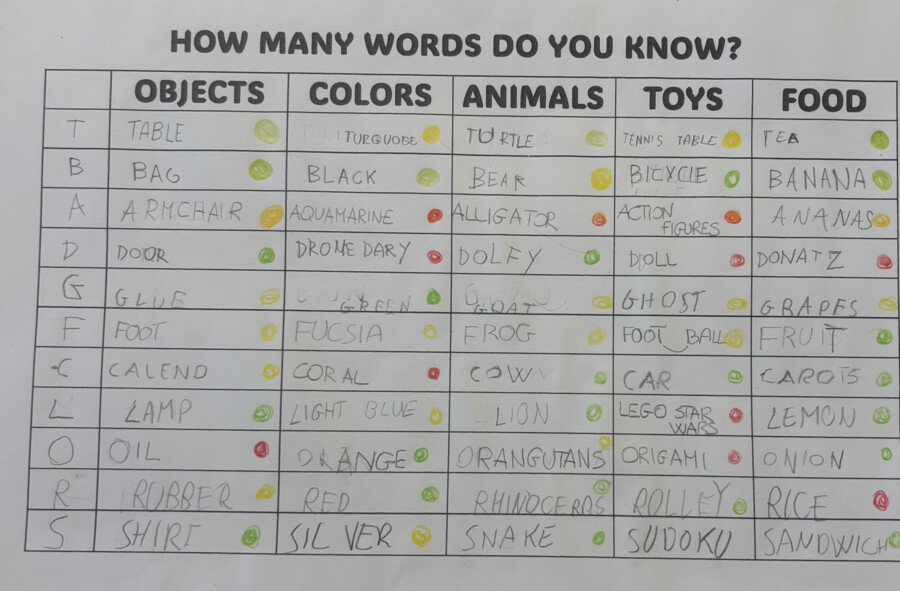 Nomi, cose, città rivisitato in inglese! "How many words do you know?"