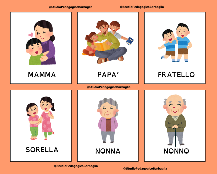 La famiglia – Schede lessicali