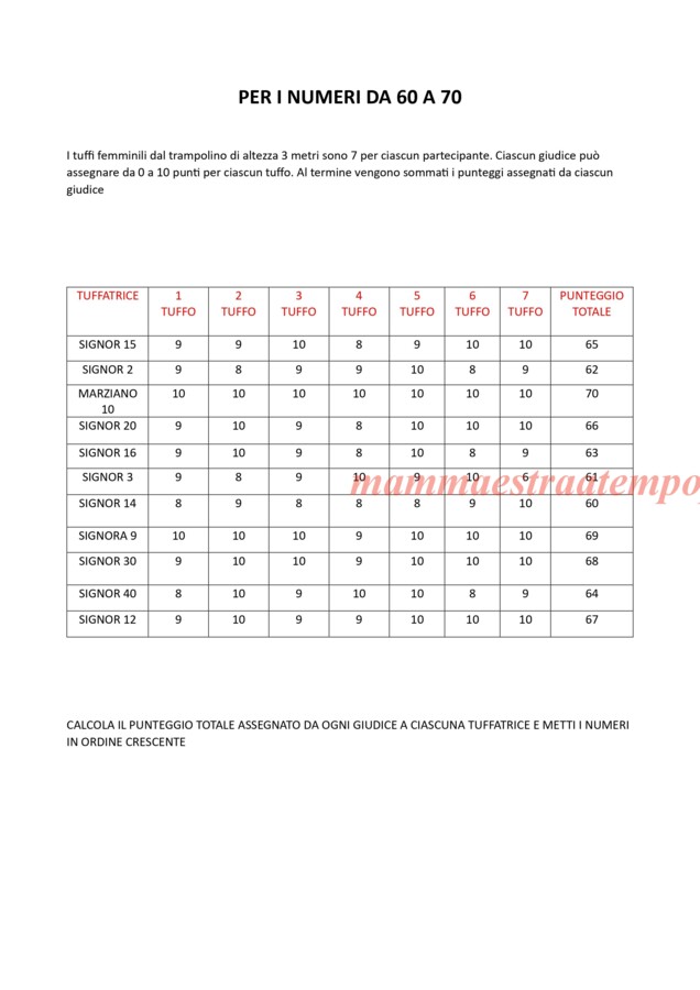 Olimpiadi della matematica per i numeri da 20 a 100