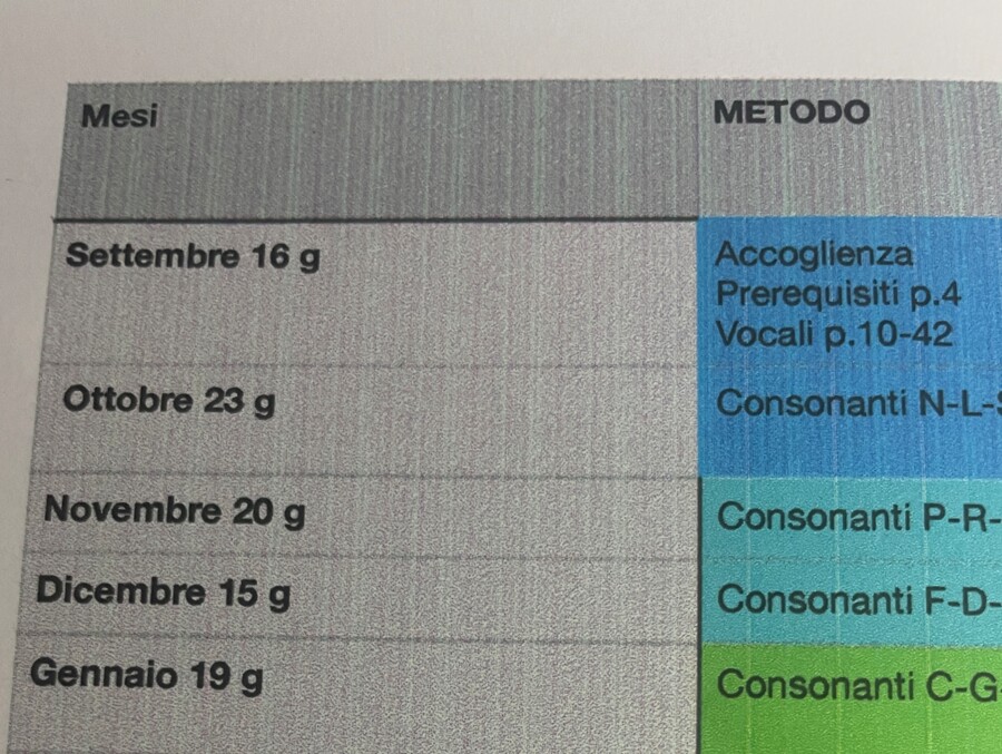 Programmazione annuale Prima Primaria Italiano